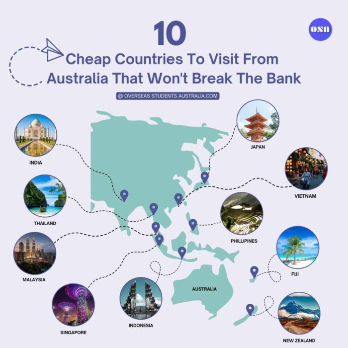 Countries cheapest visit travel top cheap goatsontheroad destinations liking boards post article